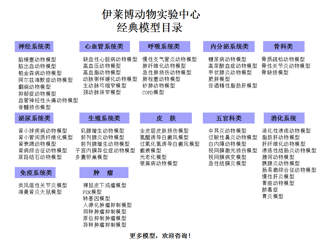 伊萊博動物實(shí)驗(yàn)中心經(jīng)典模型目錄.jpg